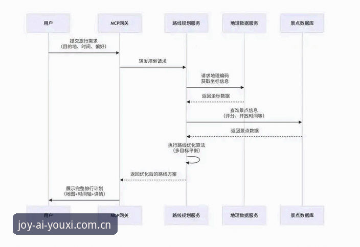 揭秘爱游戏注册安装教程背后的技术逻辑：从下载到畅玩的完整路径